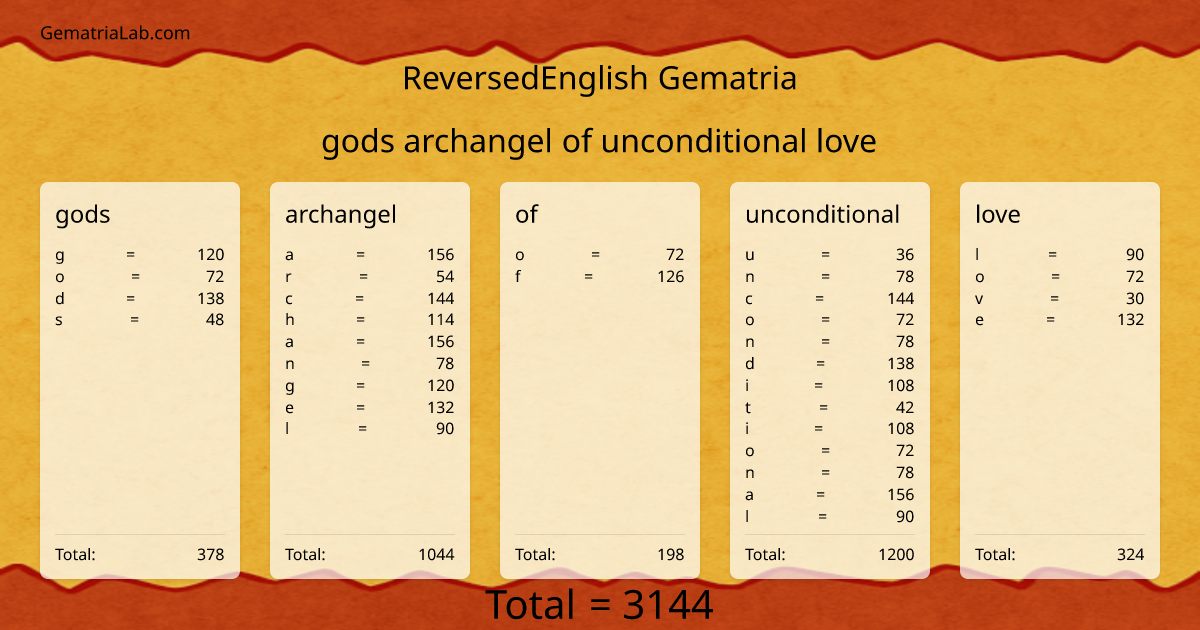 gods archangel of unconditional love in reversedEnglish Gematria